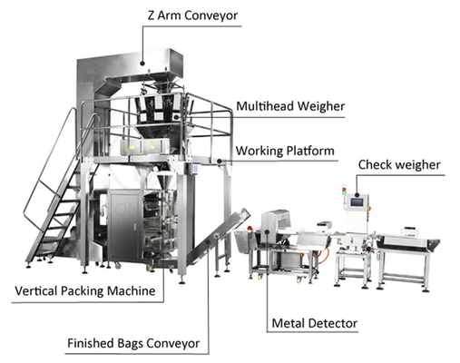 Vertical Pillow Packaging Machine 50g 100g Chips Popcorn Puffed Food Weighing