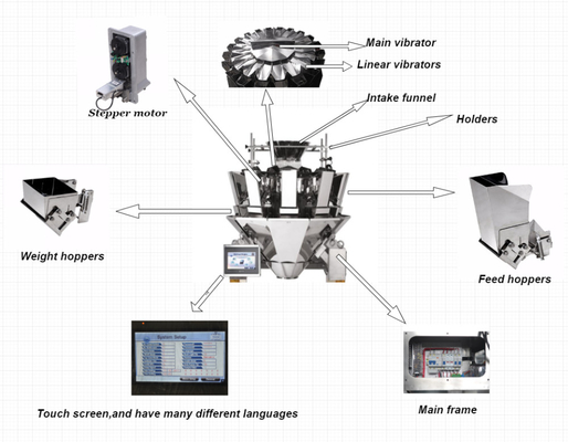 Automatic Food Snack 10 / 14 Heads Weigher For Chips Grain Packing