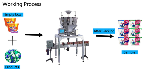 Laundry Detergent Automatic Food Packing Machine 15pcs 30pcs