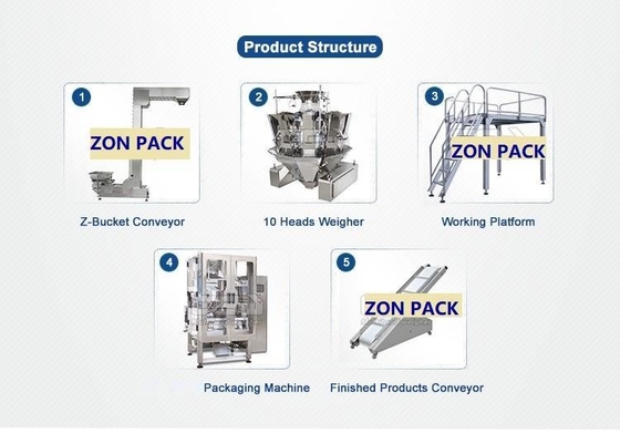 304SS Multihead Combined Scale Automatic Packaging Machine For Nut Or Granules Food