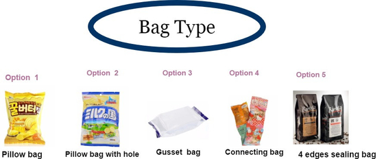 Automatic Film Pillow Bag Vertical Packing Machine Plum Candy Packing Machine with Multi-head Weigher