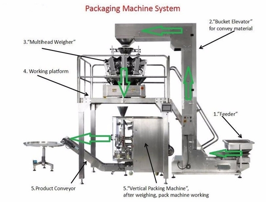 Automatic Film Pillow Bag Packing Machine Puffed Food Snack Packing Machine with Multi-Head Weigher