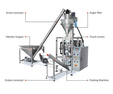 4.8 Ton / Day Automatic Chilli Milk Powder Pouch Packing Machine