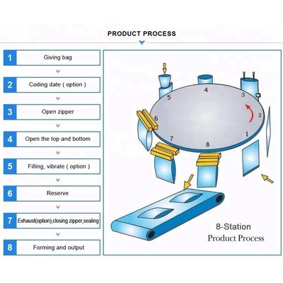Automatic Chips Tea Biscuit Rotary Doypack Packing Machine 304SS Frame