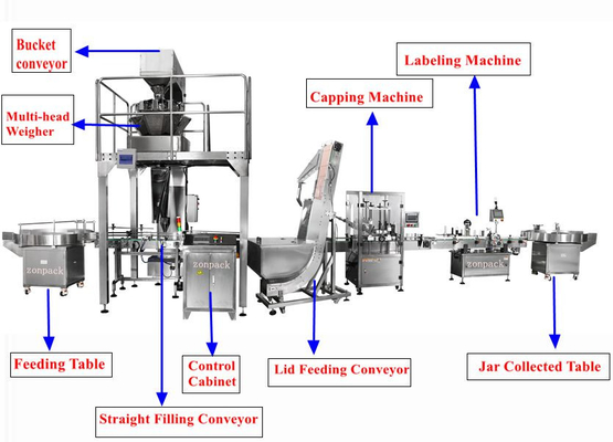 Multi Function Plastic Can Filling Packing Machine For Laundry Detergent