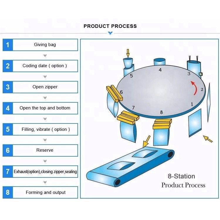 Automatic Chips Tea Biscuit Rotary Doypack Packing Machine 304SS Frame