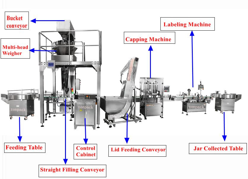 Multi Function Plastic Can Filling Packing Machine For Laundry Detergent