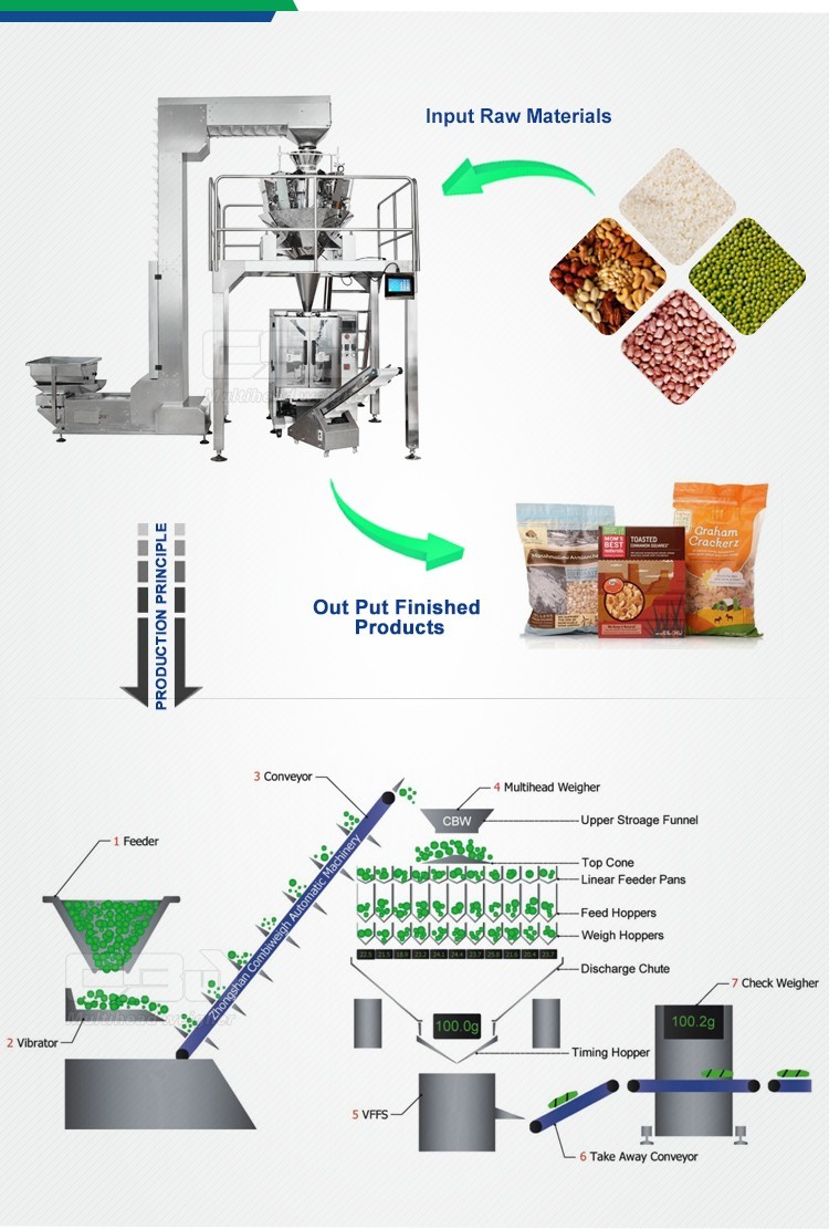 304SS Multihead Combined Scale Automatic Packaging Machine For Nut Or Granules Food