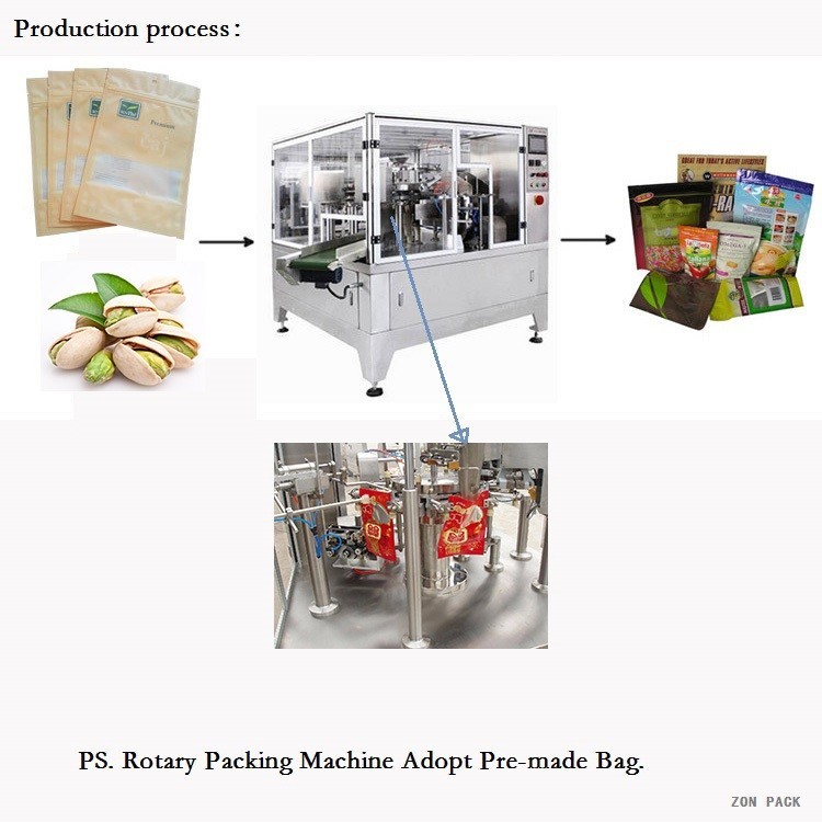 Fully Automatic Stand Up Rotary Pouch Packing Machine 50bags/Min