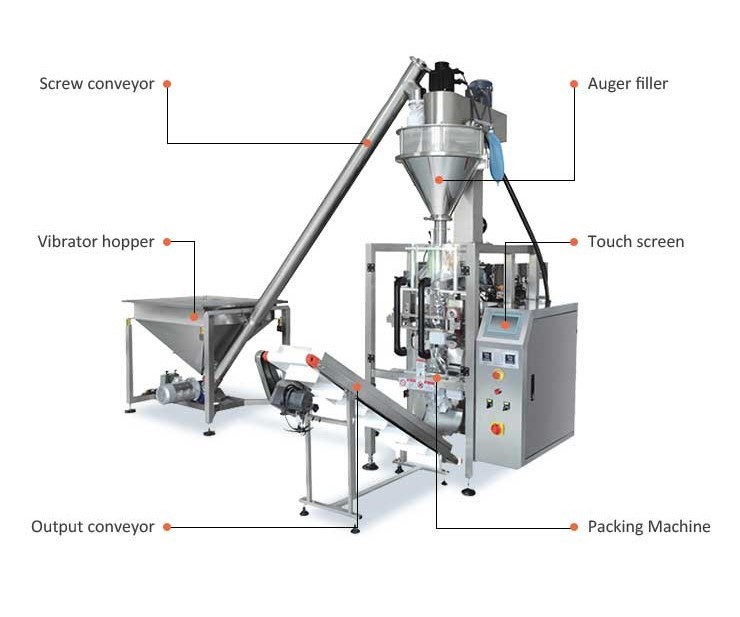4.8 Ton / Day Automatic Chilli Milk Powder Pouch Packing Machine