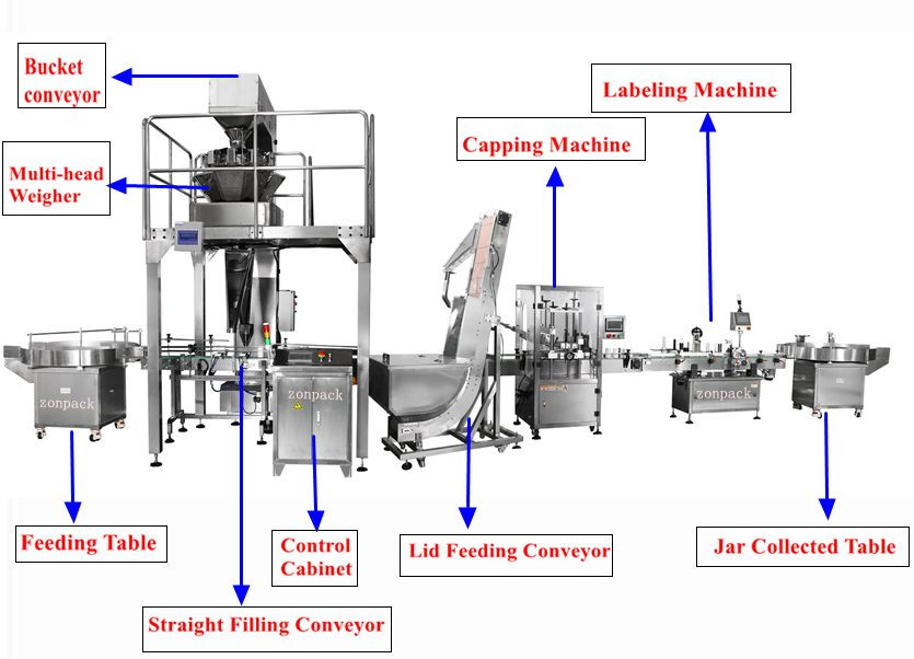 Multi Function Plastic Can Filling Packing Machine For Laundry Detergent